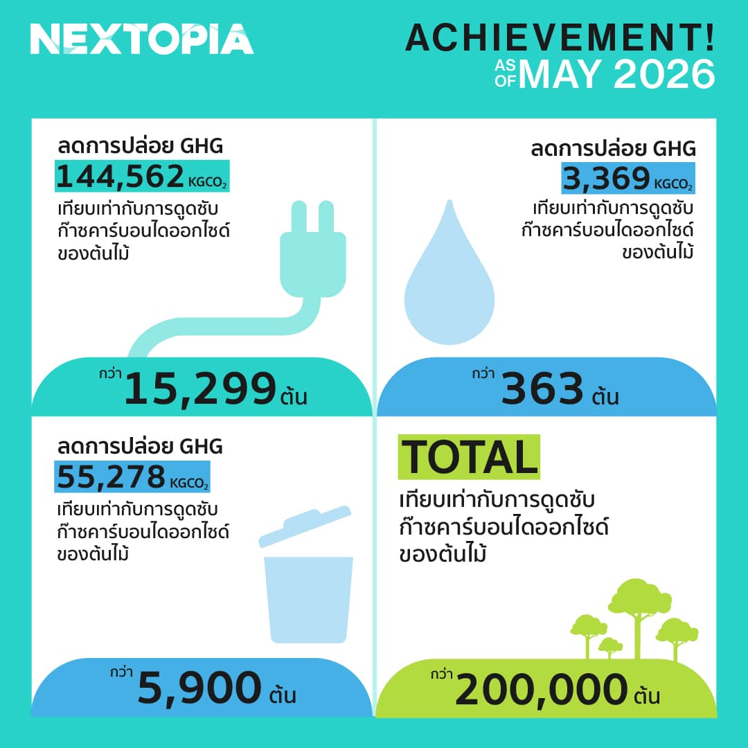 NEXTOPIA at Siam Paragon