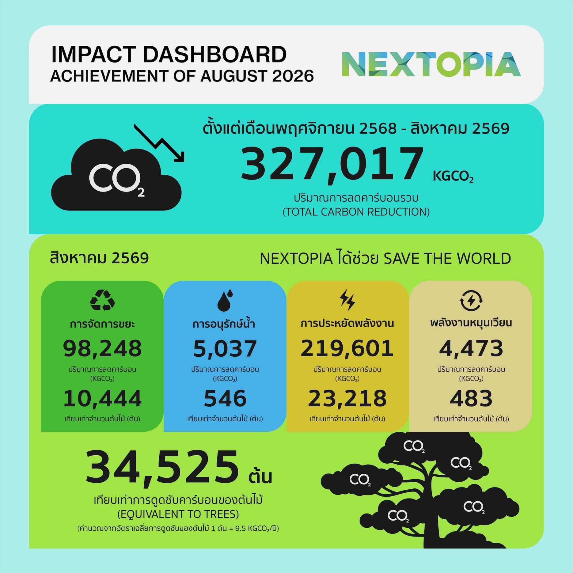 NEXTOPIA ACHIEVEMENT AS OF Aug 2026